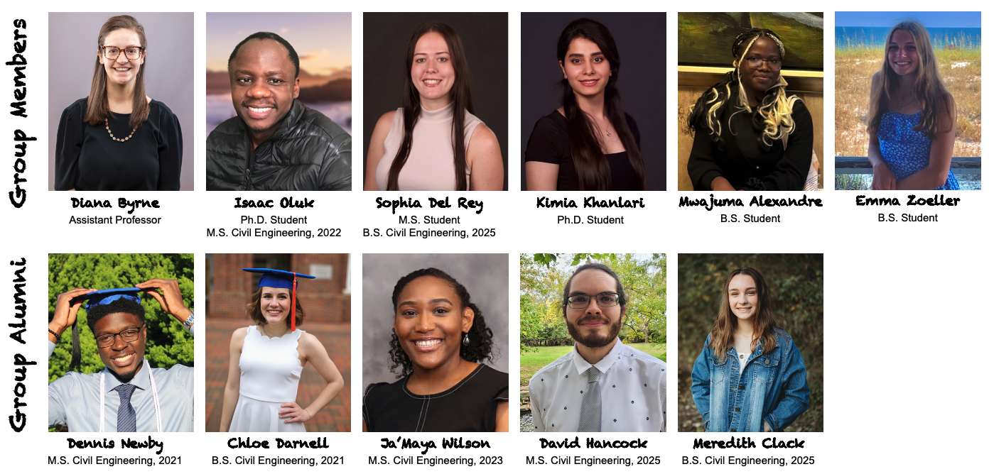 Members of the Byrne Research Group