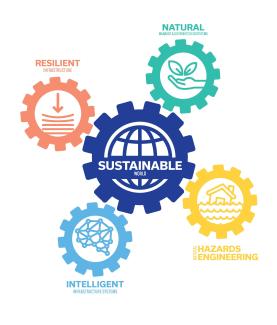 5 gears with the words resilient infrastructure, sustainable world, intelligent infrastructure systems, natural hazard engineering, natural managed & distributed ecosystems. 