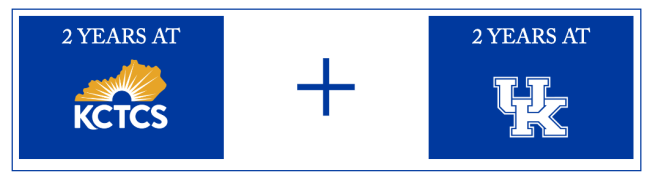 Graphic displaying 2+2 program at with KCTCS and UK